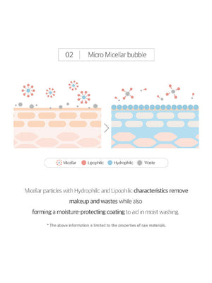 Round Lab 1025 Dokdo Bubble Foam 150ml-3