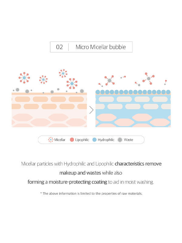 Round Lab 1025 Dokdo Bubble Foam 150ml-3